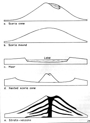 Scorai cones