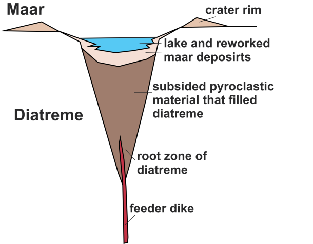 diatreme - gas only vent