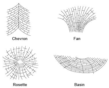 jointing patterns around volcanoes