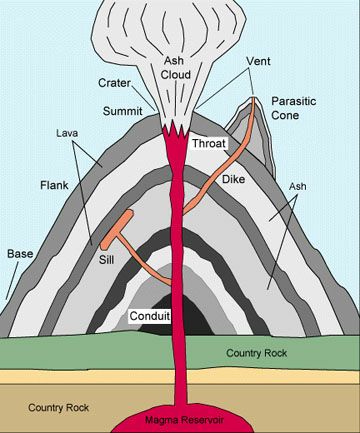 parasitic cone