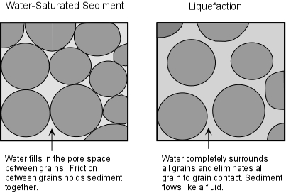 liquefaction.jpg