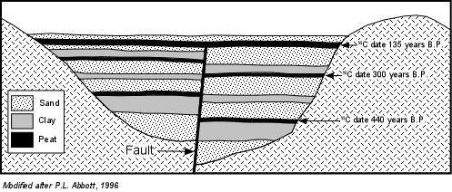 PaleosSeis.jpg