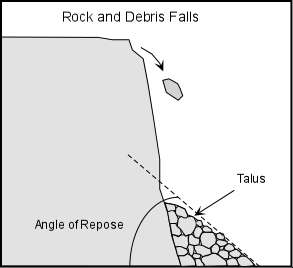 rockfall.gif