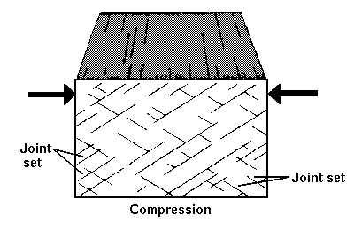 compression earth science