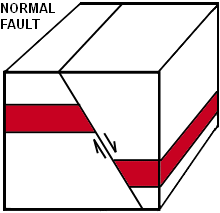 normal fault