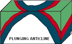 plunging anticline