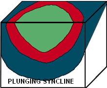 plunging syncline