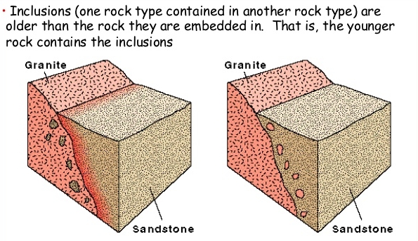 geology-in-crossection