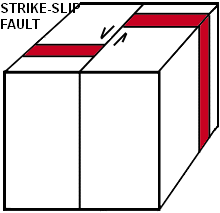 STRIKE-SLIOP FAULT