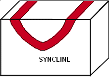 syncline