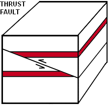 thrust fault