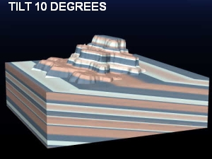 processes / structures / weather