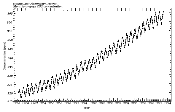 co2-concentration.gif