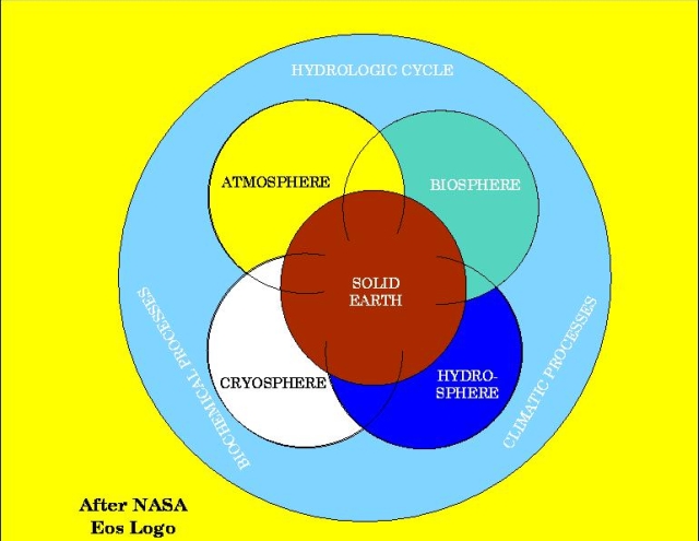 spheres of earth nasa