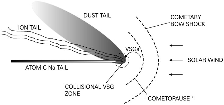sodium tail of comet