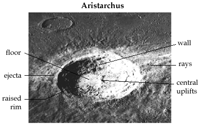 parts of meteorite crater