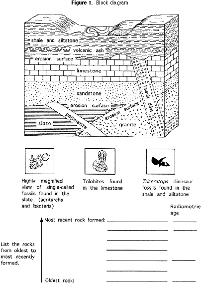 geological block diagram