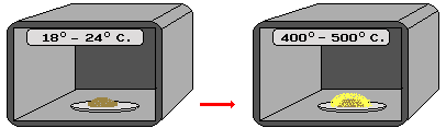 sample releases ligh upon heating