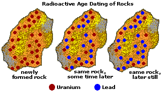 dating dominican republic