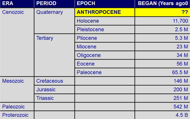 thermoluminescence dating method