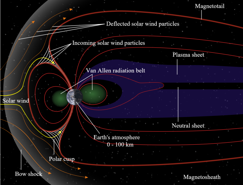 magnetotail Earth