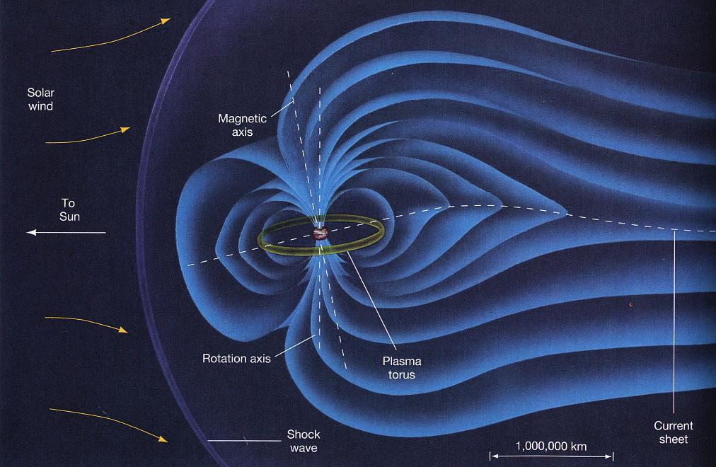 magnetosphere Jupiter