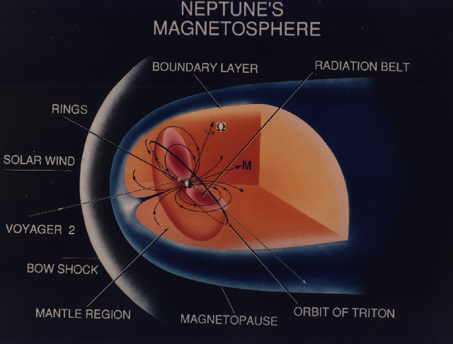 magnetosphere Neptune