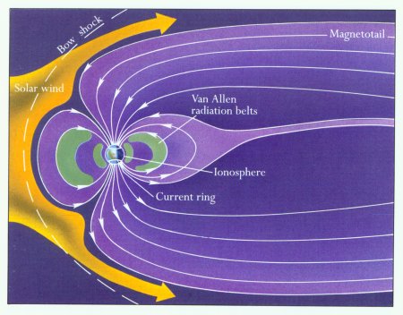 magnetosphere Earth