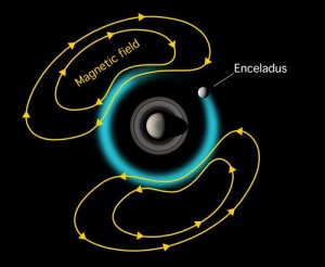 magnetosphere Enceladus