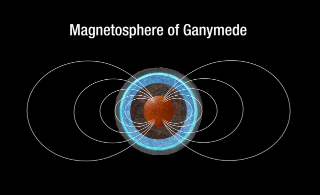 magnetosphere Ganymede