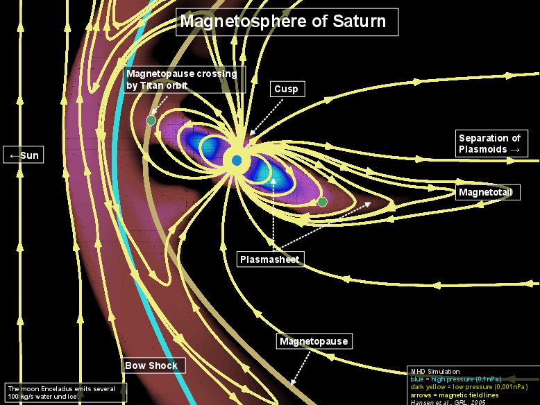 magnetosphere Saturn