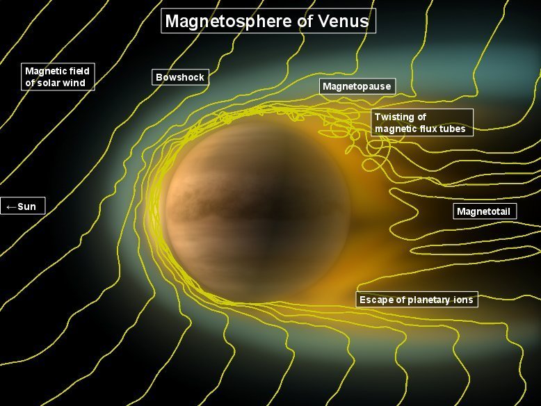 magnetosphere Venus
