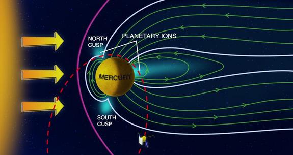 magnetosphere Mercury