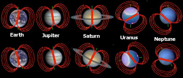 magnetospheres of planets