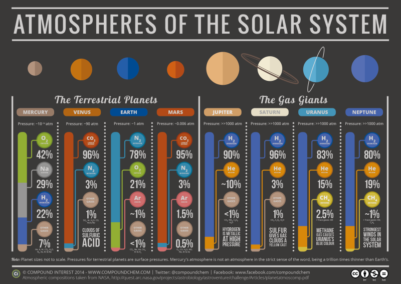 planet atmospheres