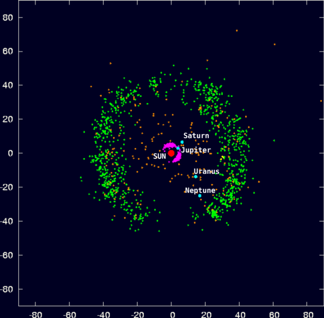 Outer Solar System