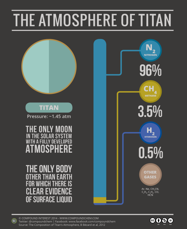 atmosphere of Titan