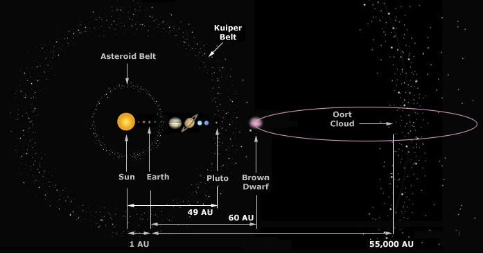 crossection of solarsystem