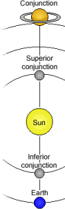 planetary conjunctions