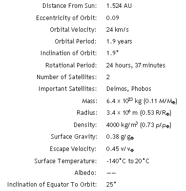 Mars data