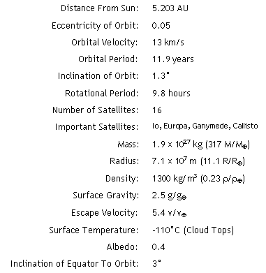 Jupiter data