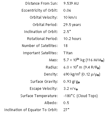 Saturn data