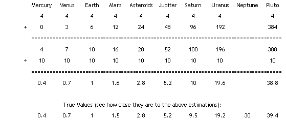 Bode's Law