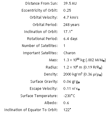 Pluto data