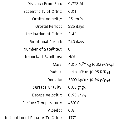 Venus data