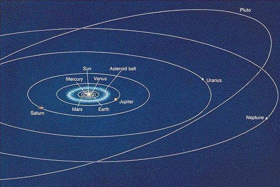 solar system