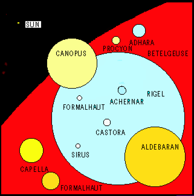 size of stars