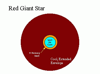 red giant star