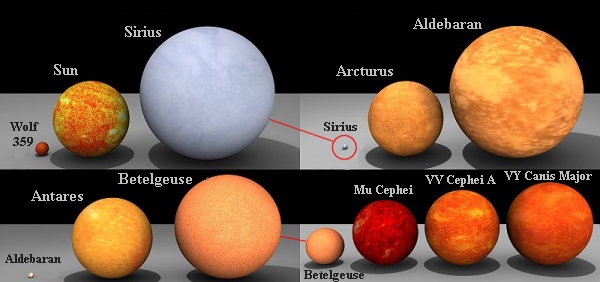 progressive increase in star size