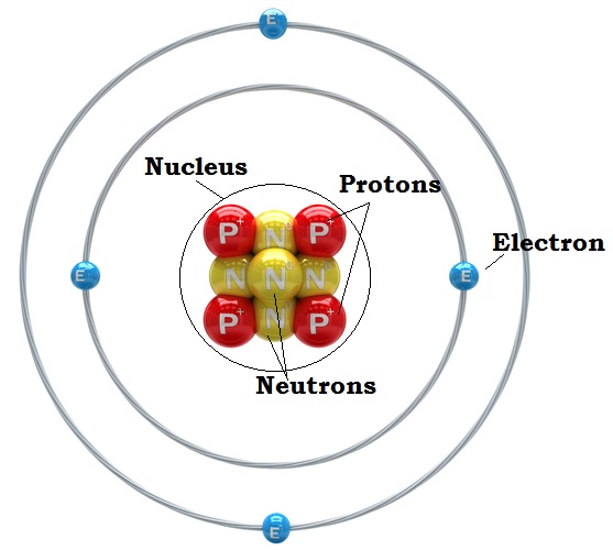 structure of an atom